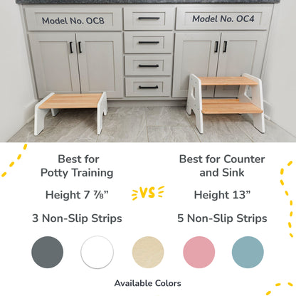 1-Step Wooden Stool for Kids(Multi-Purpose Step Stool for Kitchen, Bath, and Potty Training)